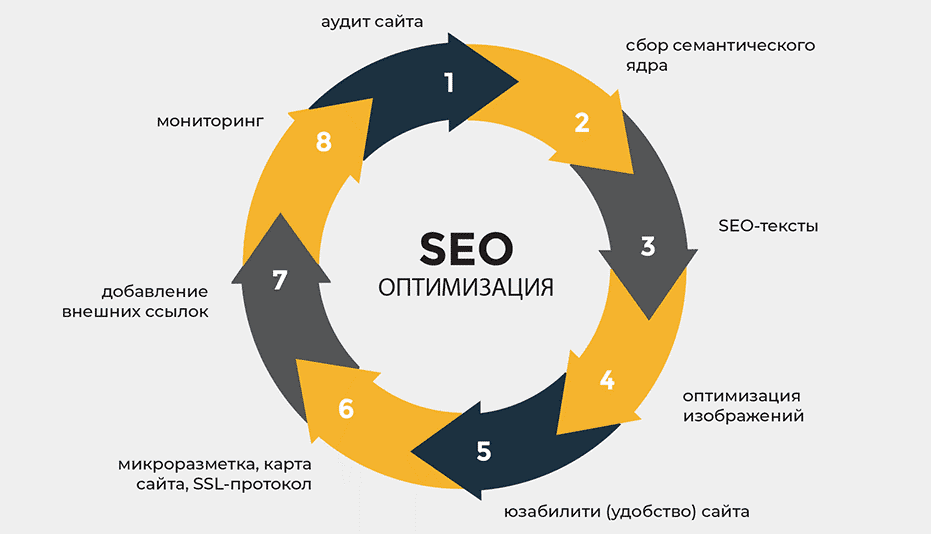 Понимание Tiers Как работают Tier 2, 3 и 4 ссылки для SEO
